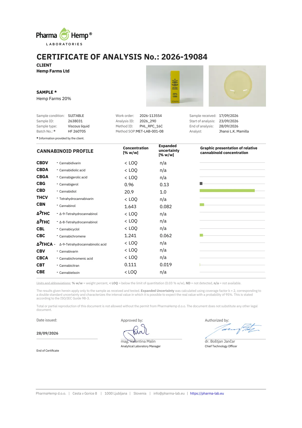 Certifikat analize (COA) laboratorija PharmaHemp za Hemp Farms 20% CBD ulje